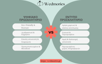 Σύγκριση μεταξύ ψηφιακού και έντυπου προσκλητηρίου γάμου από τη Wedmories, με ανάλυση πλεονεκτημάτων και μειονεκτημάτων για μια βιώσιμη επιλογή.